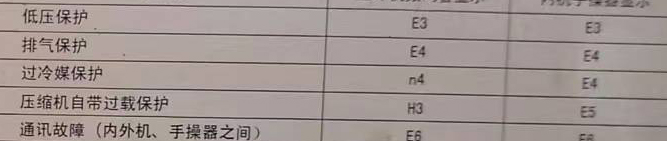 山丹空调电话在哪里找